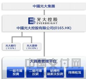 光大集团整合内地交通卡 “一卡通” 将发行