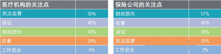 毕马威：是谁在威胁医疗数据的安全，又该如何解决？