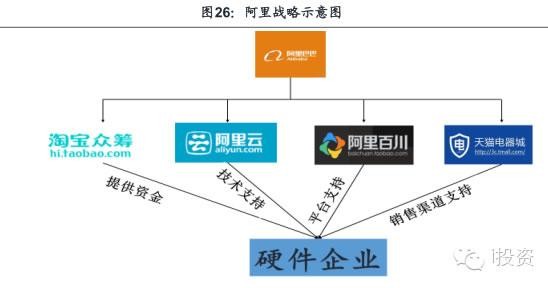 智能家居深度报告：有消费需求 没有好产品