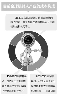 7、“机器换人”加速我国产业布局调整 