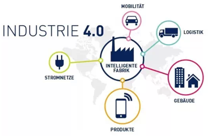 上市公司抢滩“工业4.0”核心产业