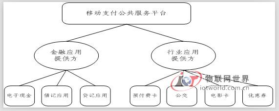 央行发布国内移动支付综合评估报告--物联网世界网