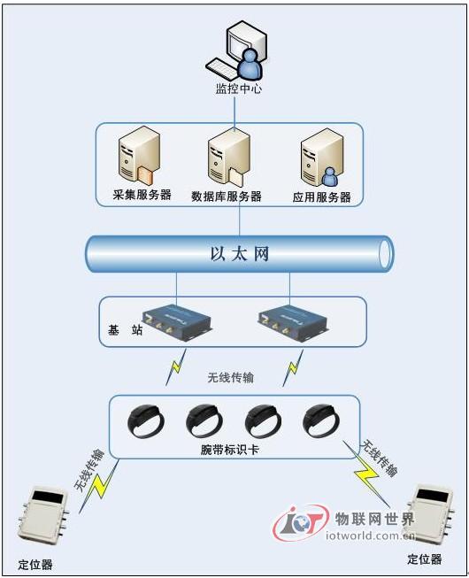 系统架构原理图