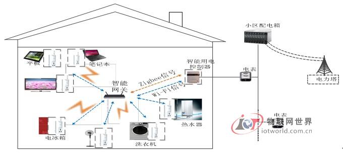 智能用电控制器示意图