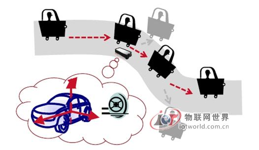 MEMS传感器在汽车领域的应用