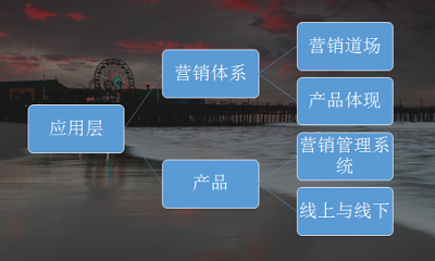 冰火两重天 互联网与房地产到底隔多远