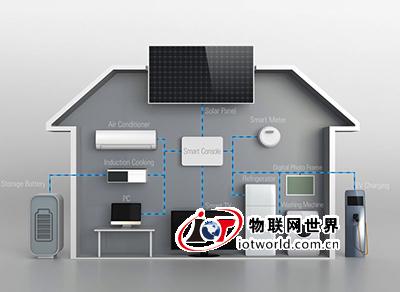 智能家居已成为房产商热门炒作卖点 物联网世界网