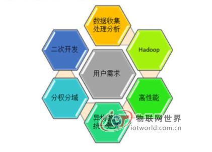 曙光大数据一体机入围国家安全管理平台，物联网世界网