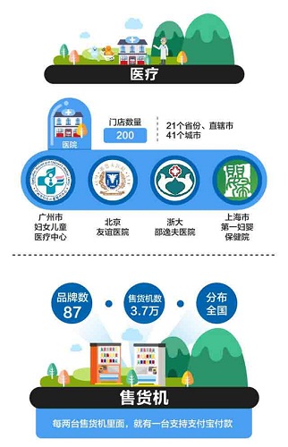 国内超13万线下店铺接入支付宝 移动支付正加速线下渗透