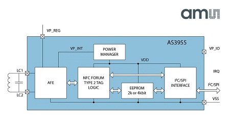 AMS推出独特数据传输功能的新一代NFC接口标签芯片