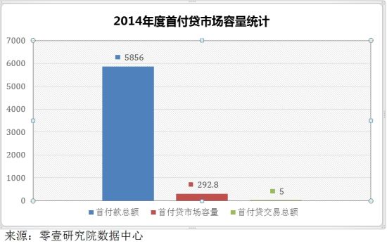 互联网金融+房地产怎么玩？