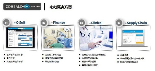 推进“互联网+”医疗的七种武器