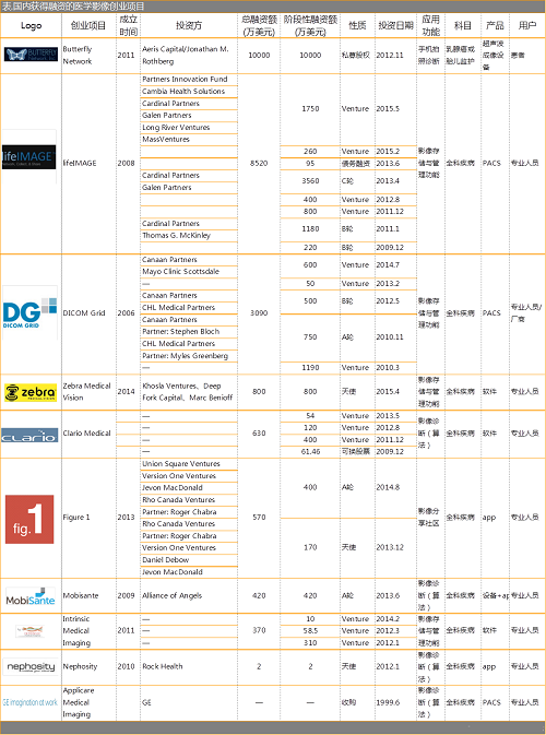 『医学影像专题报告』数据告诉你，谁会是你最强有力的竞争对手？