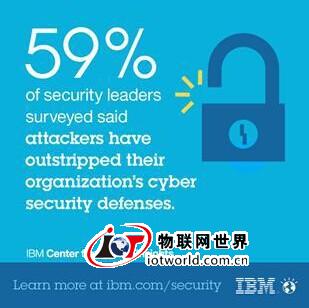 IBM：大数据、云计算和移动将决胜网络安全 物联网世界网