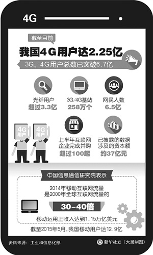 我国互联网的优势正在逐步显现