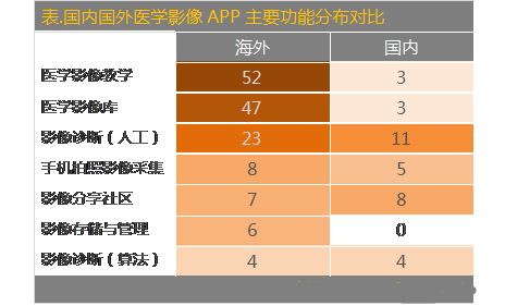 『医学影像专题报告』数据告诉你，谁会是你最强有力的竞争对手？