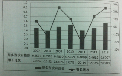国家信息中心发布《中国信息社会测评报告2014》，物联网世界网