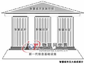 三运营商积极参与浙江智慧城市示范试点建设