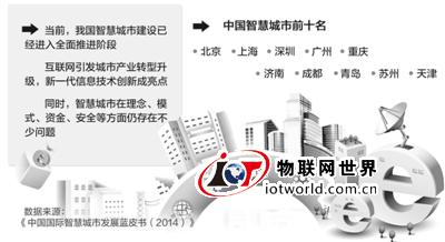 全国超200城市开展智慧城市建设 10余省市已制定规划 物联网世界网