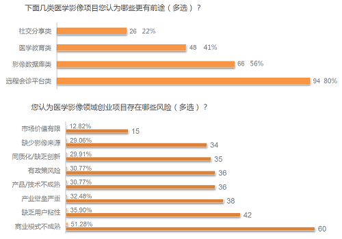 『医学影像专题报告』数据告诉你，谁会是你最强有力的竞争对手？