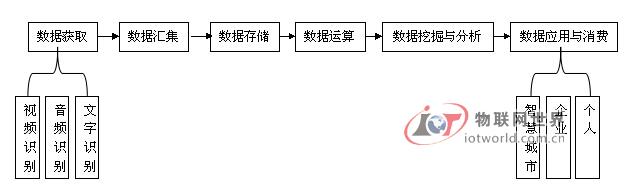 华平信息公司大数据商业模式，物联网世界网
