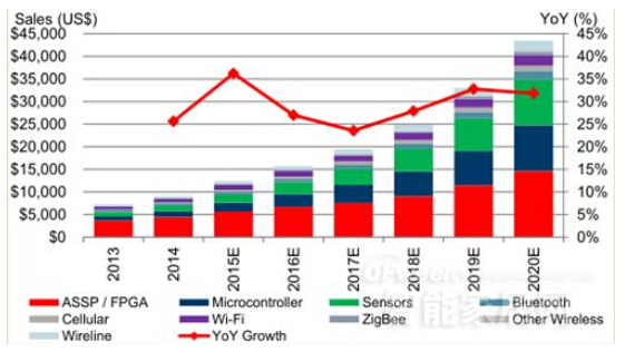 智能家居三股新兴势力的破局之道