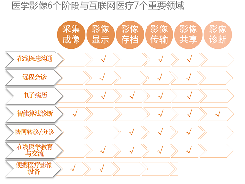 『医学影像专题报告』数据告诉你，谁会是你最强有力的竞争对手？