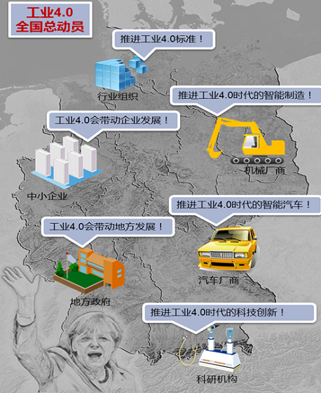 “落后德国100年”怕是有意低估，德媒称中国在工业4.0已成多领域领头羊