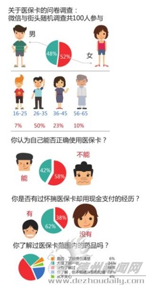 你真的知道怎么用医保卡吗？ 网传医保卡使用“秘籍”不靠谱