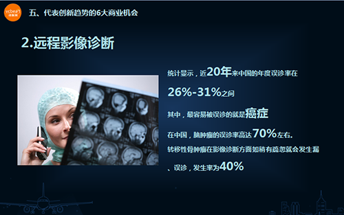 医疗生态大盘点医学影像专场（系列一）