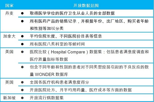 推进“互联网+”医疗的七种武器