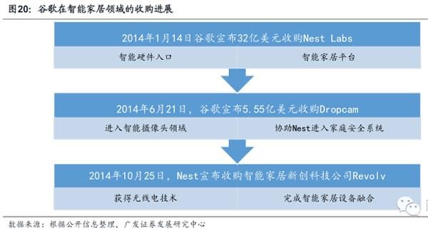 智能家居深度报告：有消费需求 没有好产品
