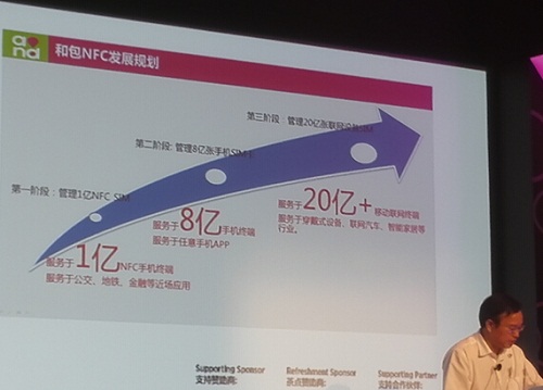 范金桥：中国移动未来“和包NFC”将分三步走