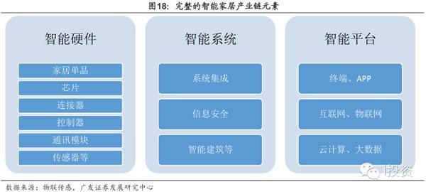 智能家居深度报告：有消费需求 没有好产品