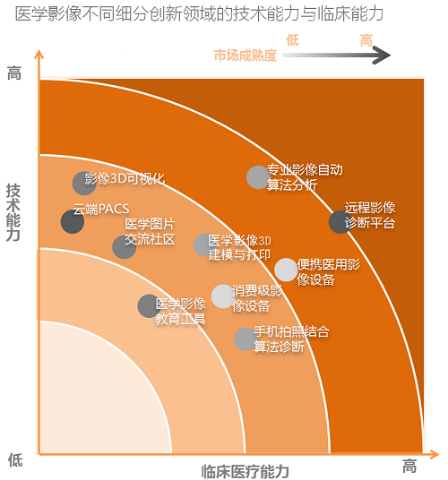『医学影像专题报告』数据告诉你，谁会是你最强有力的竞争对手？