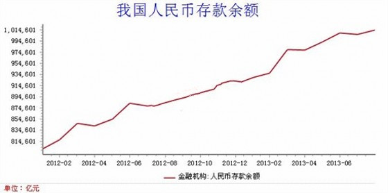 我国前8月存款余额1014亿元 金融IC卡累计发卡3.4亿张—中国一卡通网