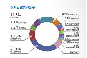我国产业变革紧迫性增强 智慧家庭产业成为着力点