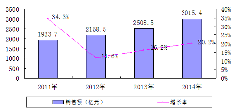 《集成电路产业发展白皮书(2015版)》发布