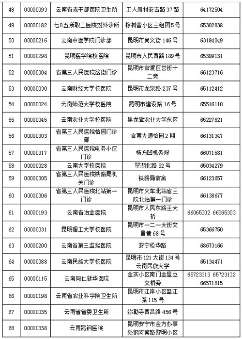 10月起云南离休干部可持社保卡到定点医疗机构就医