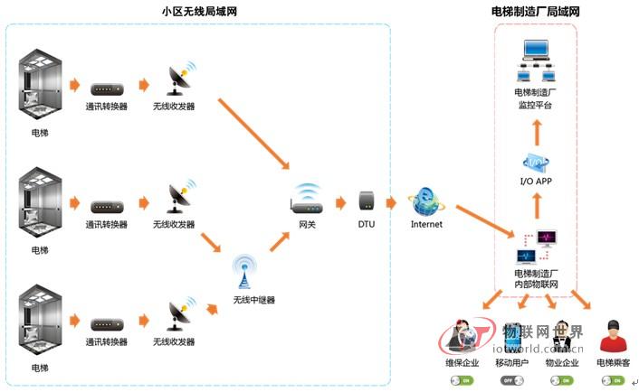 小区无线局域网