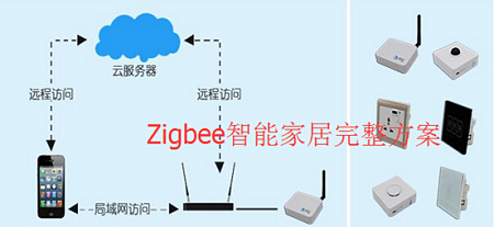 蜂汇物联：提供Zigbee智能家居完整解决方案