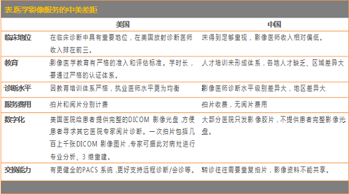『医学影像专题报告』数据告诉你，谁会是你最强有力的竞争对手？