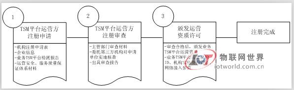 央行发布国内移动支付综合评估报告--物联网世界网