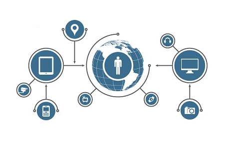 2020年智慧城市中物联网终端应用量将达97亿个