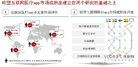 欧盟互联网医疗app市场，哪国强？