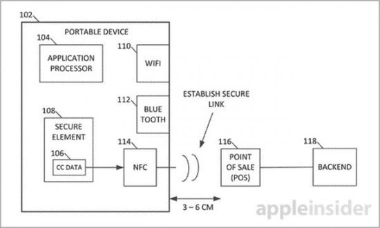 iPhone将集成NFC 支持移动支付