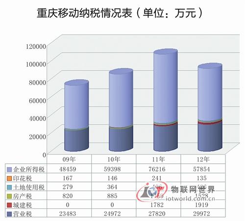 “数据时代”开启全新生活 信息服务助力产业发展