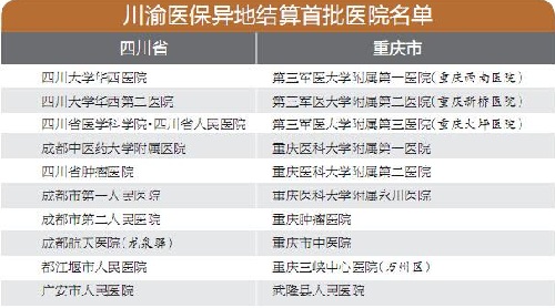 今起川渝市民可实现异地就医刷医保卡了