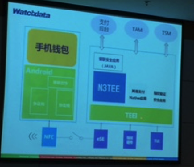 为安全而来！银联UPay即将加入移动支付战局