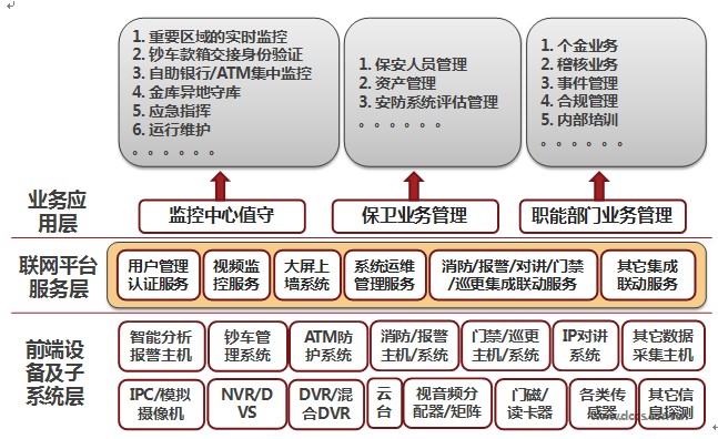 神州数码索贝金融监控联网方案 实现宽带智能调度